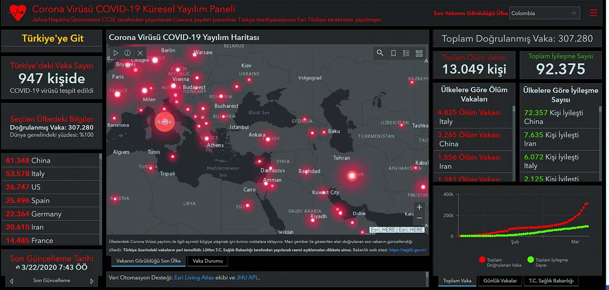 Coronavirüs haritası artık Türkçe